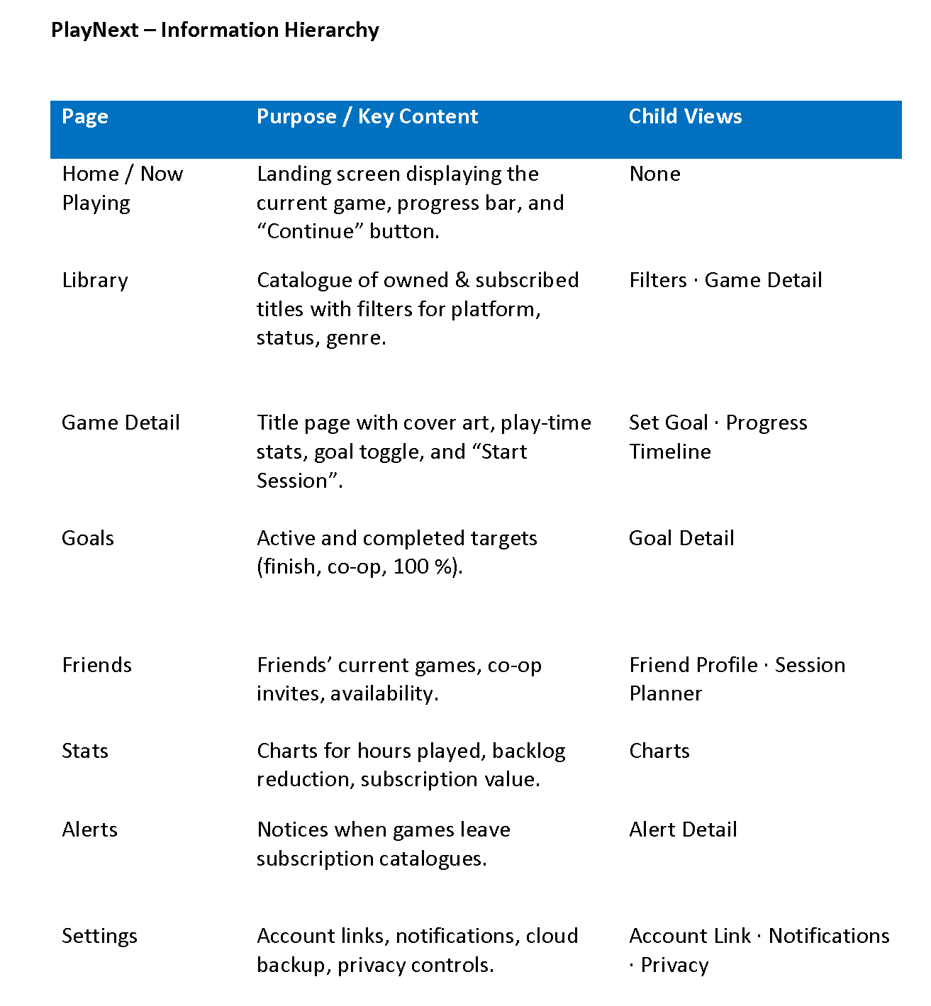 PlayNext information hierarchy table